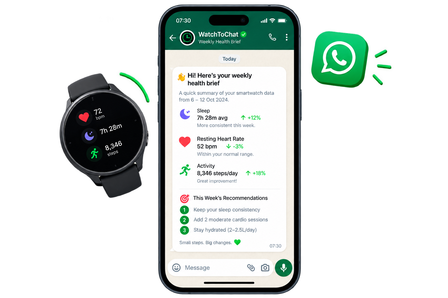 WatchToChat Official WhatsApp Smartwatch Health Brief Mockup